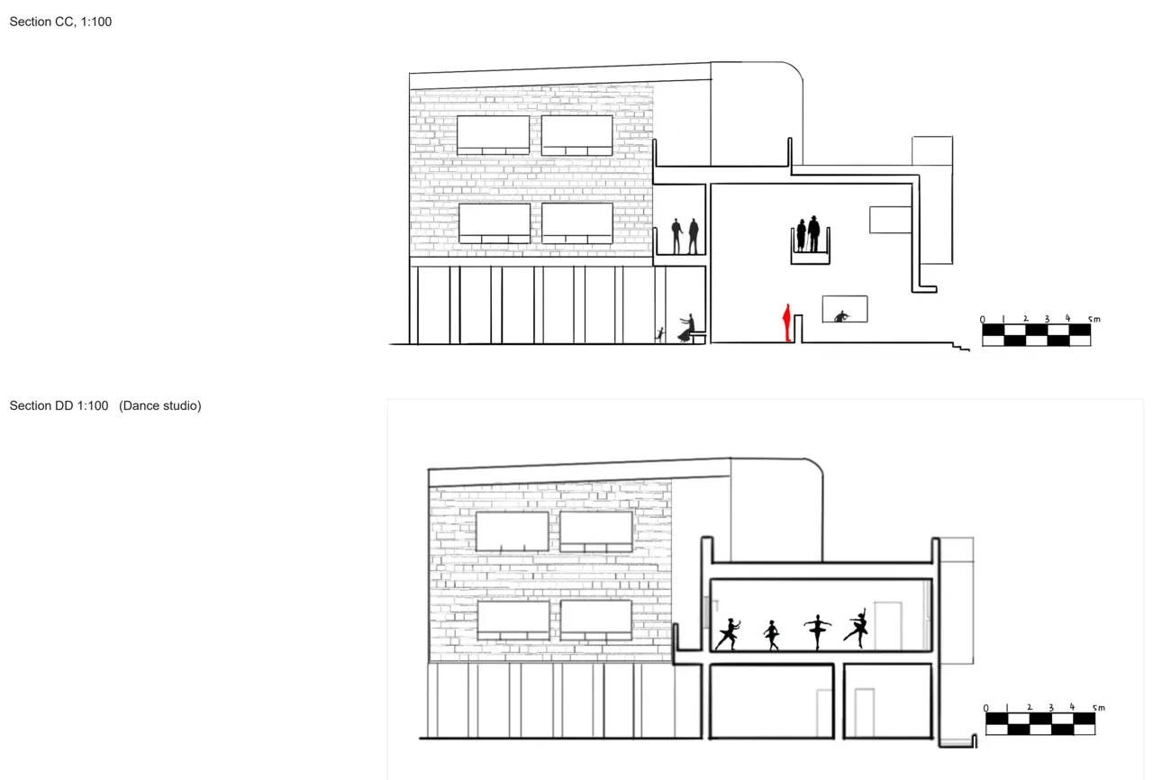 社区中心与舞蹈室的剖面研究,图示比例对应原图。 / Sections through the community centre and dance studio; scales refer to the original drawing.
