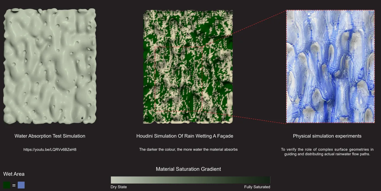 数字湿润分布与实物着色水流试验的定性对照。 / Qualitative comparison of digital wetting patterns and a coloured-water test on a physical sample.