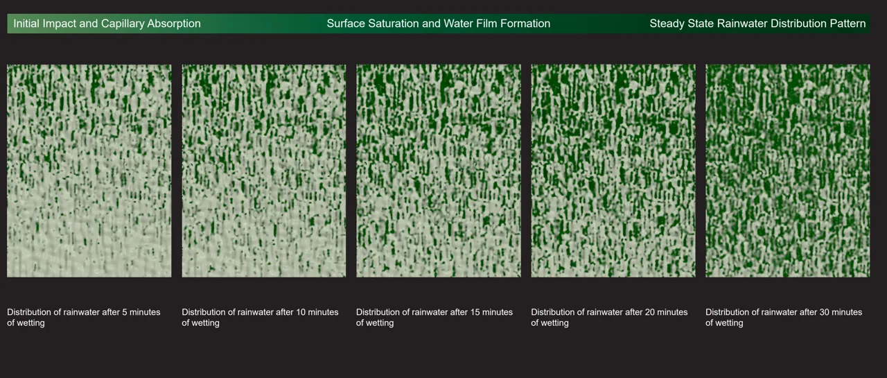 第五轮方案:5 至 30 分钟的表面湿润分布模拟。 / Iteration 5: simulated surface-wetting patterns from 5 to 30 minutes.