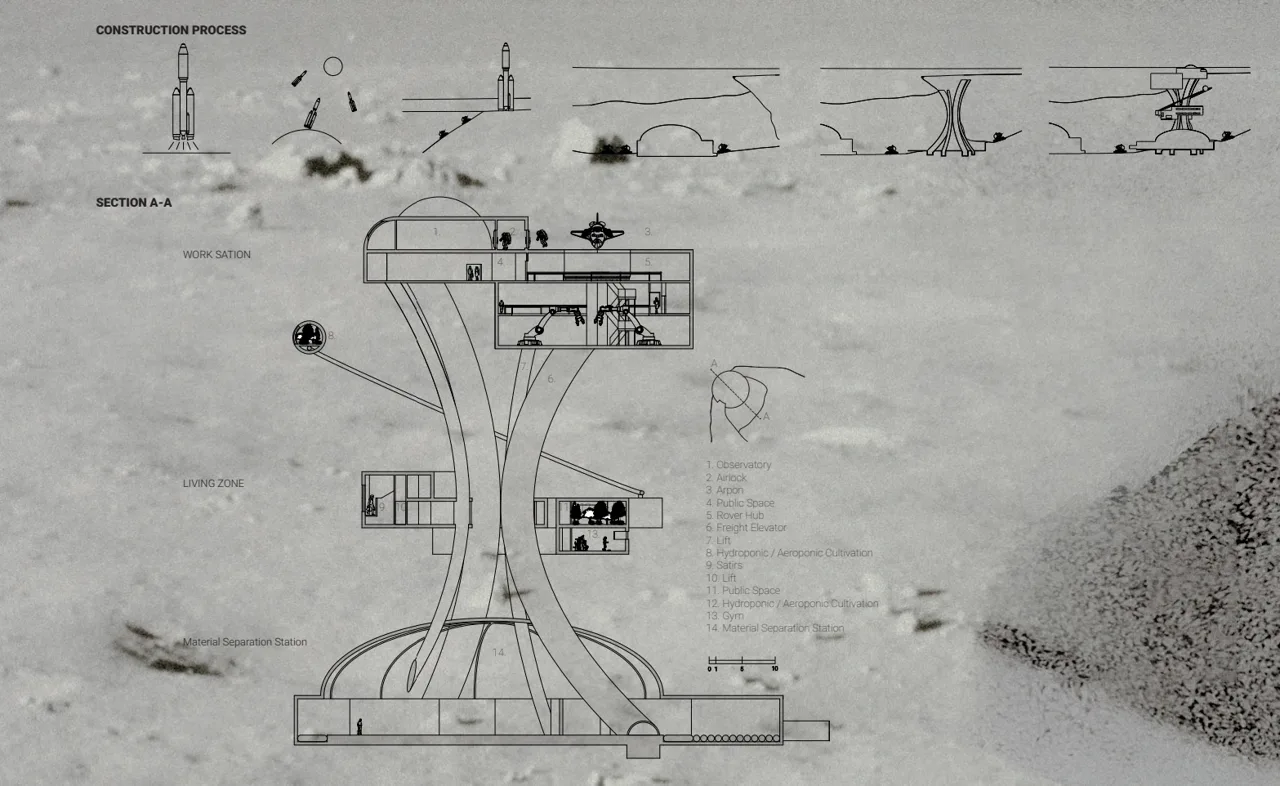概念剖面将垂直交通、上层空间与地下层联系起来。 / The conceptual section connects vertical circulation, upper spaces and underground levels.