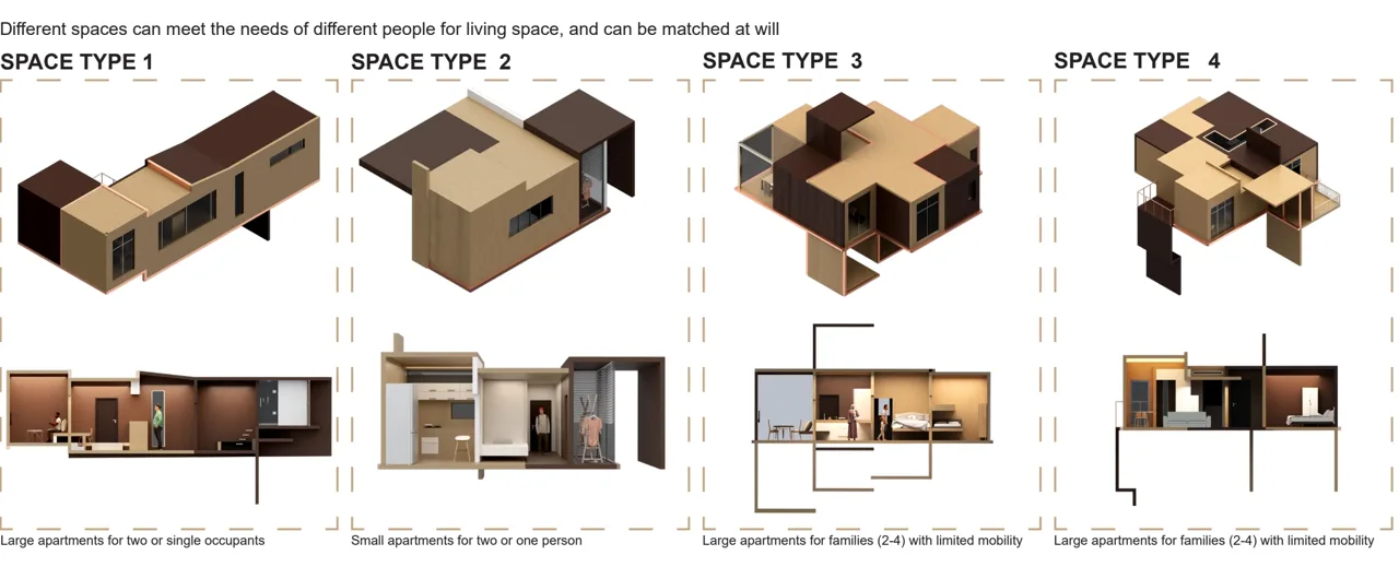 通过模块组合发展不同户型。 / Different dwelling types developed through modular combinations.