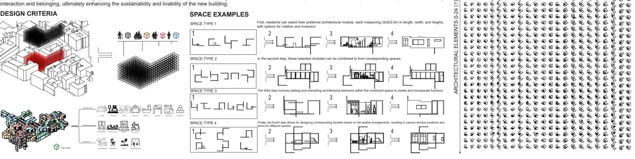 3 × 3 × 3.5 m 模块及旋转、组合与构件选择的步骤。 / The 3 × 3 × 3.5 m module, with steps for rotation, combination and component selection.