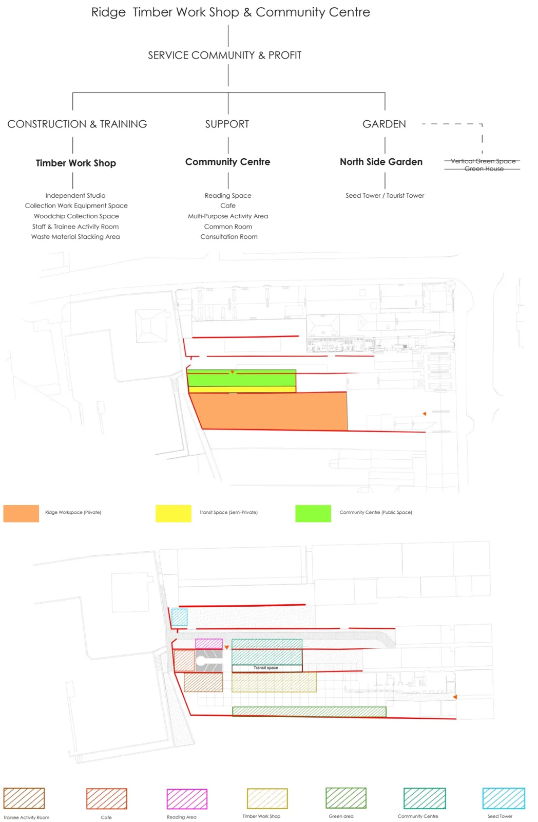 由木工、培训与社区功能发展公共性分区和功能平面。 / Publicness and programme plans developed from woodworking, training and community uses.